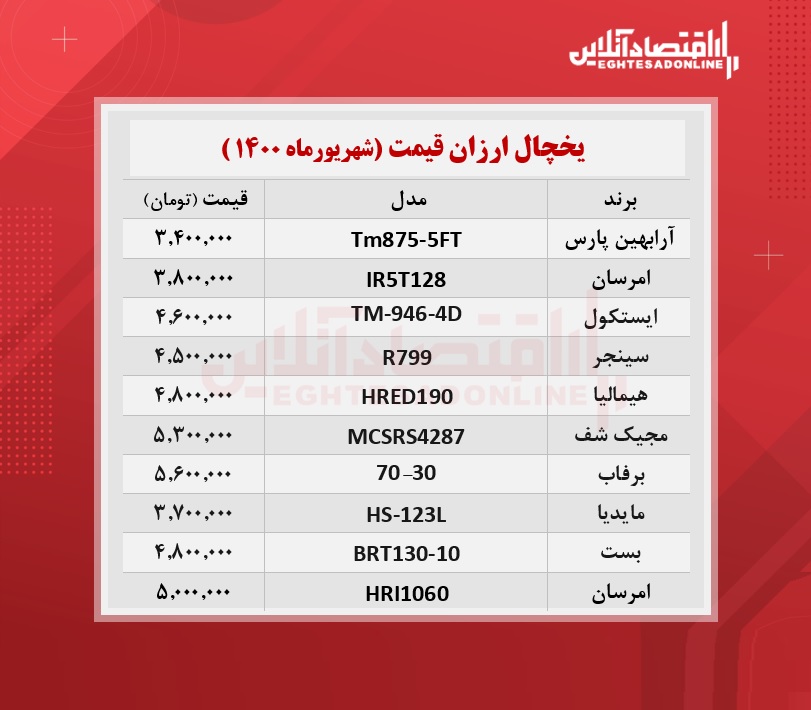 ارزان ترین یخچال های بازار چند؟ /۱۴شهریورماه