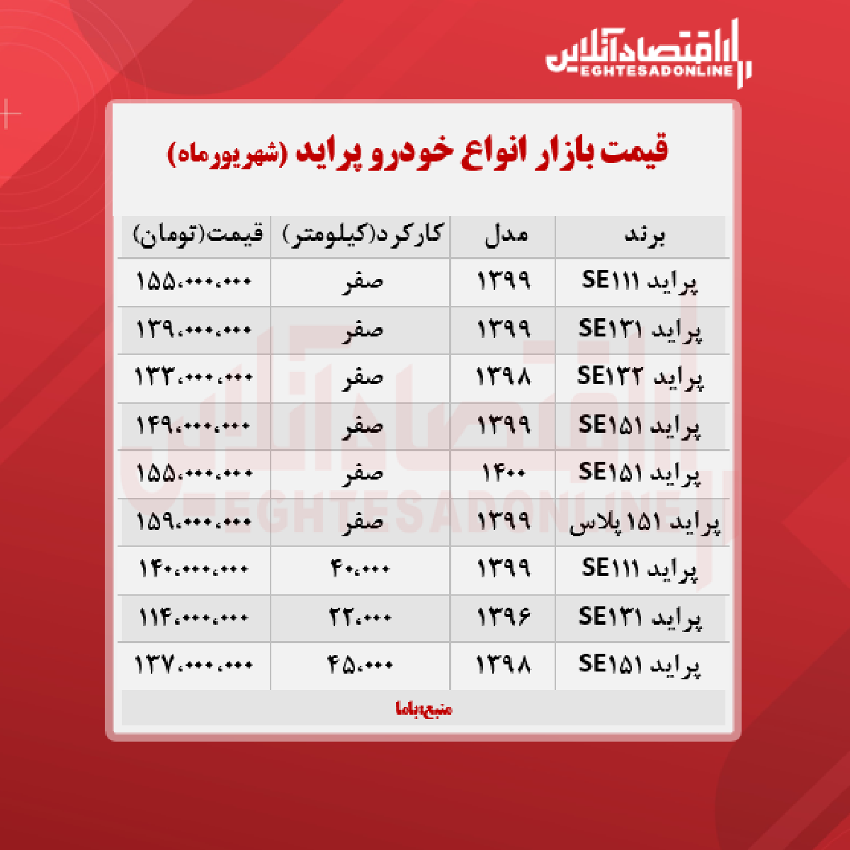 قیمت پراید امروز چهاردهم شهریور + جدول