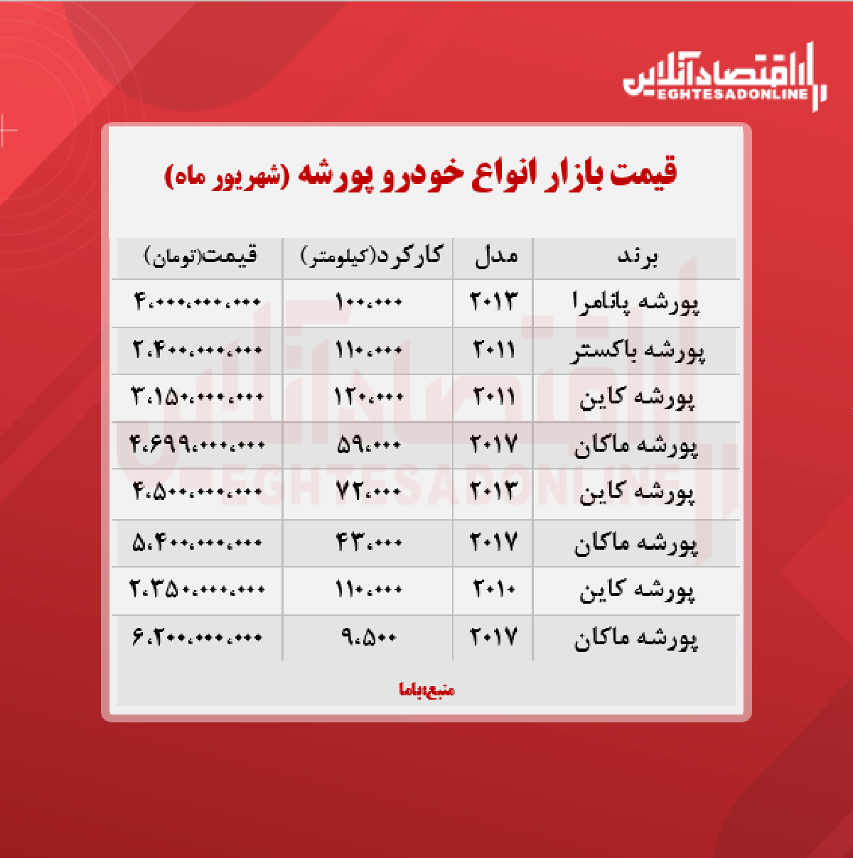 قیمت انواع پورشه در تهران + جدول