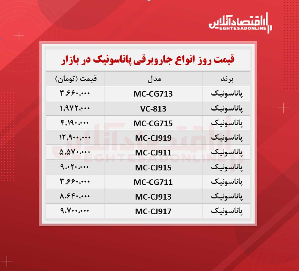 قیمت جدید جاروبرقی پاناسونیک + جدول