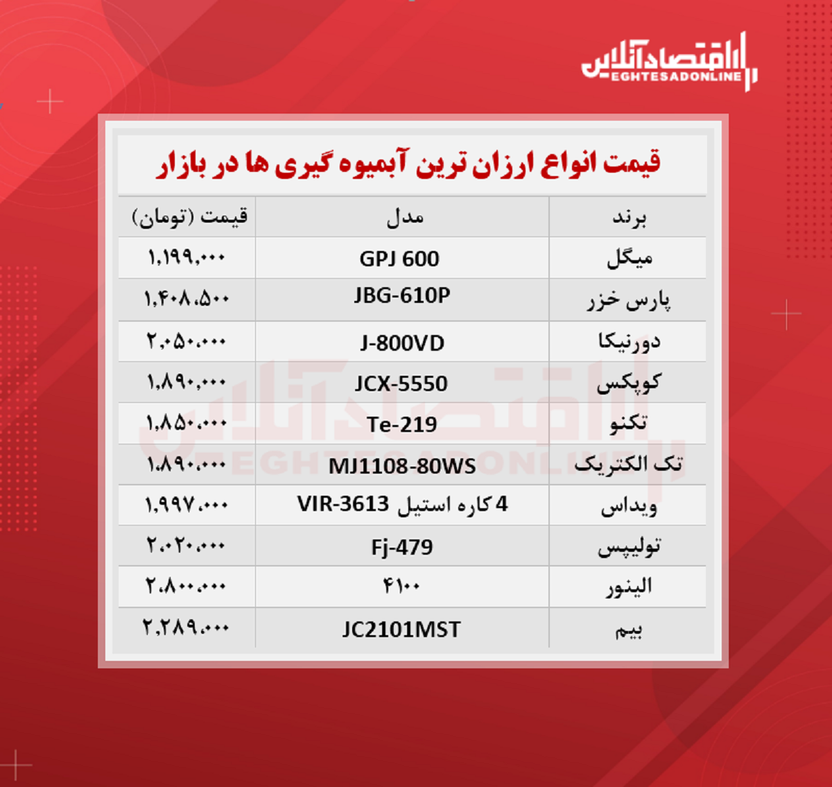 ارزان ترین آبمیوه گیری های بازار چند؟