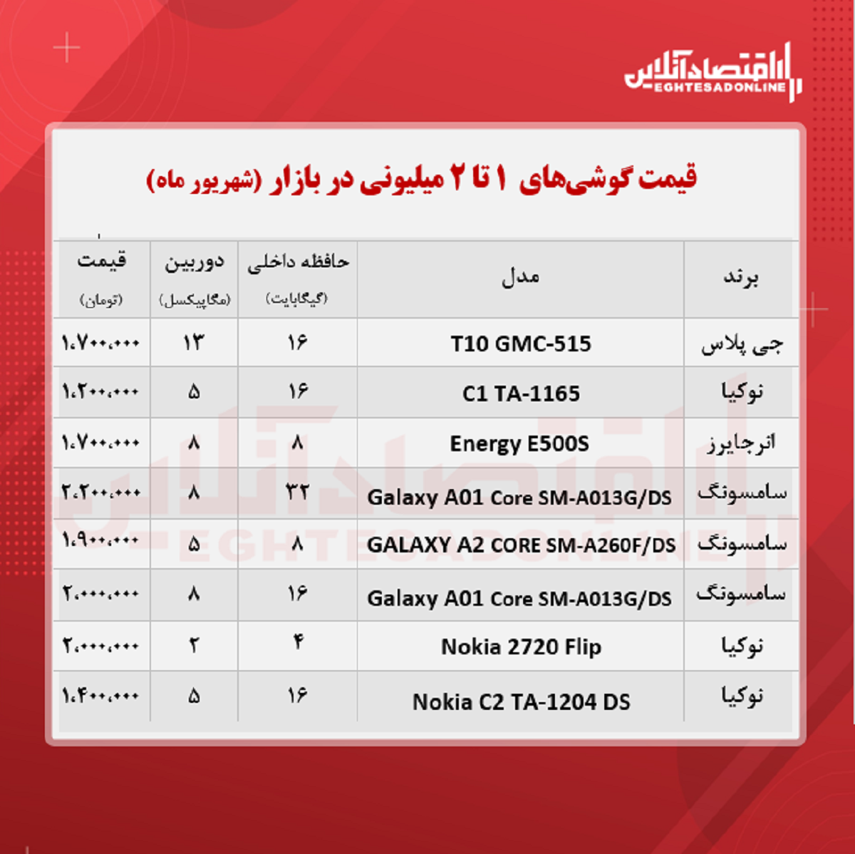 قیمت گوشی (محدوده ۲ میلیون تومان)