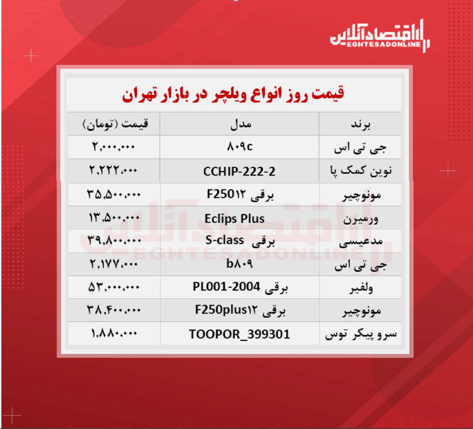 قیمت جدید انواع ویلچر + جدول