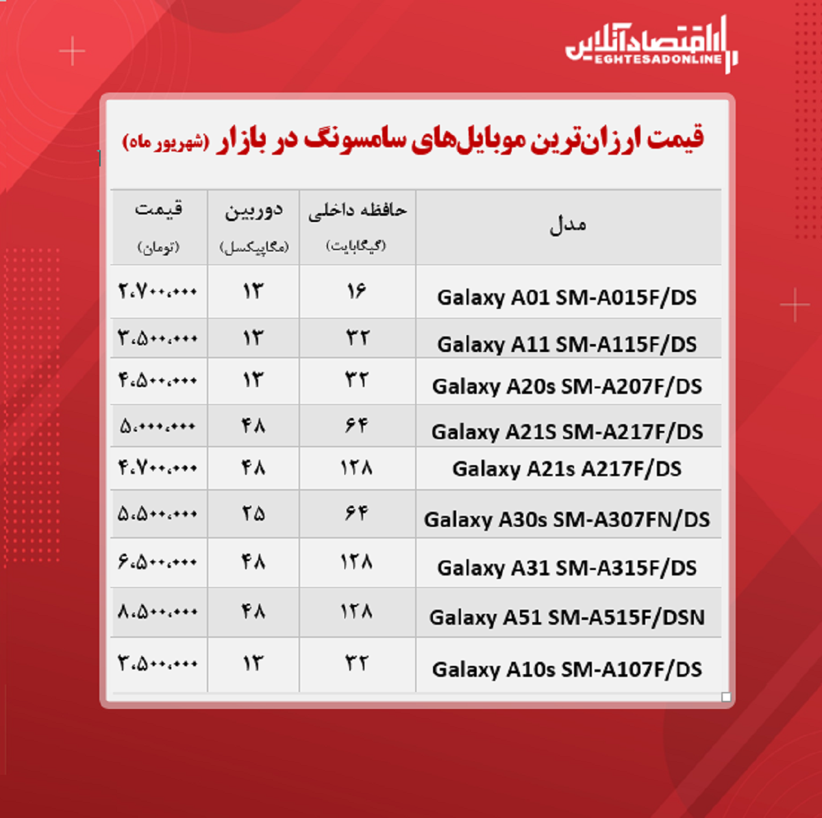 ارزان ترین موبایل های سامسونگ +قیمت