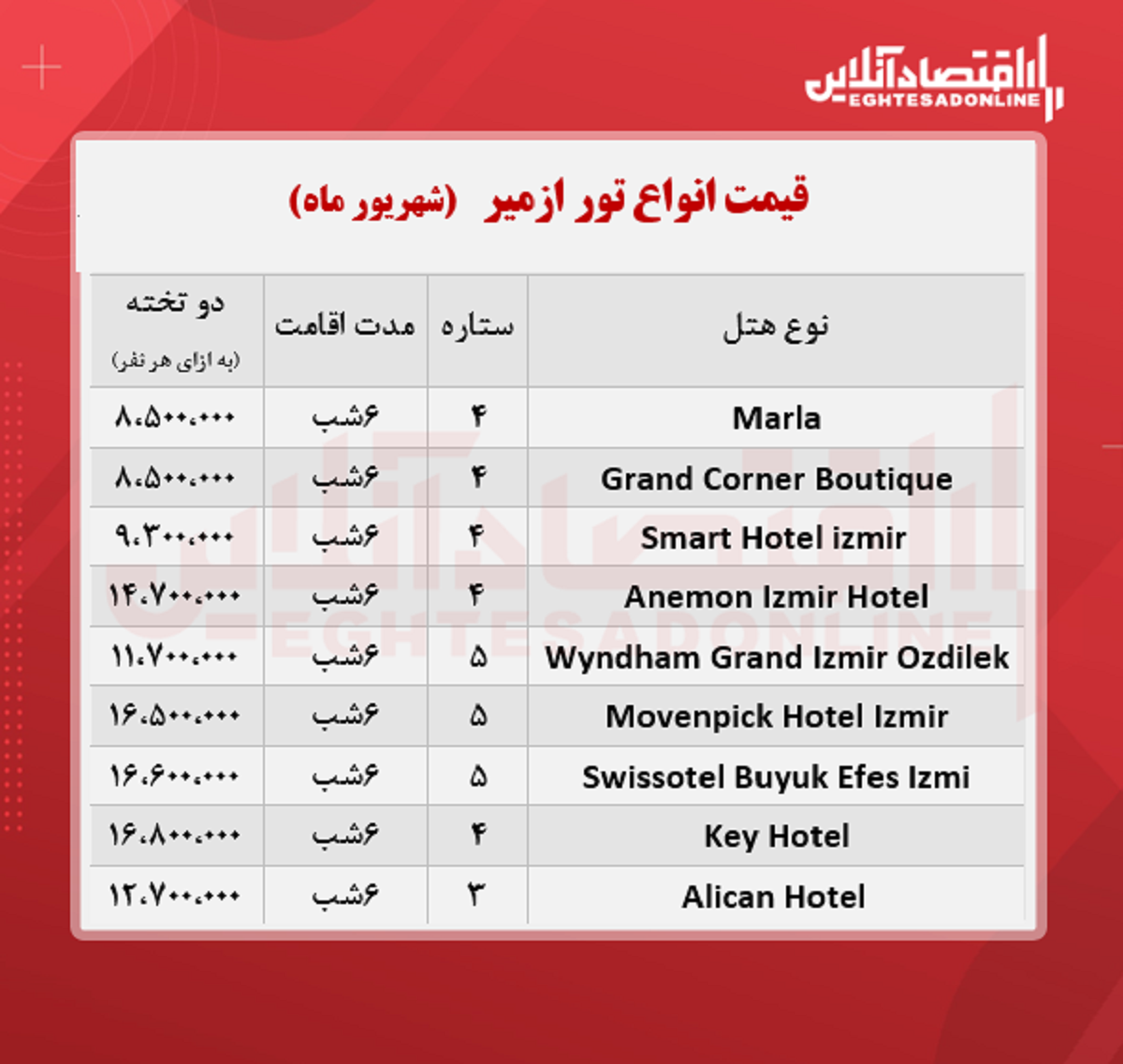 قیمت جدید تور ازمیر + جدول