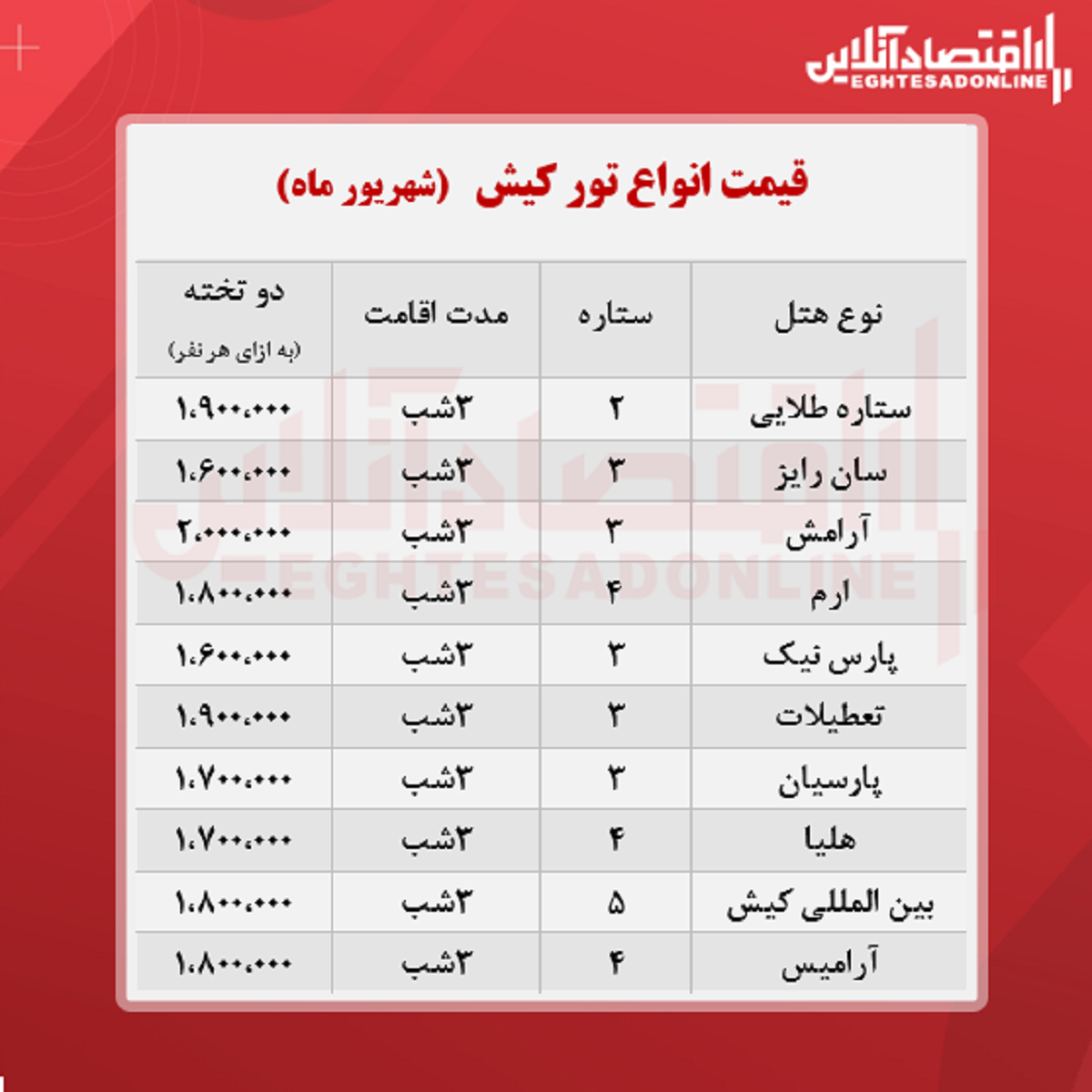 قیمت جدید تور کیش (هوایی) + جدول