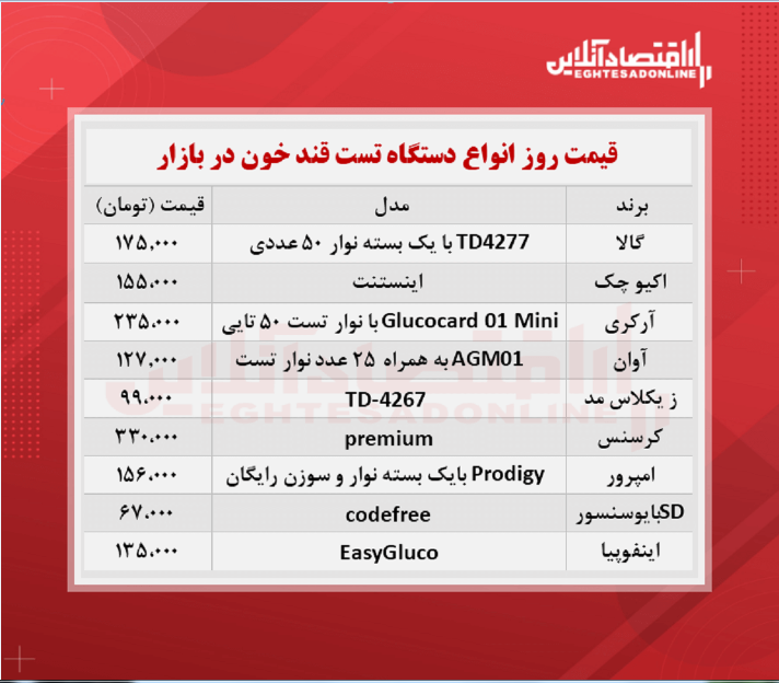 قیمت جدید دستگاه تست قند خون + جدول