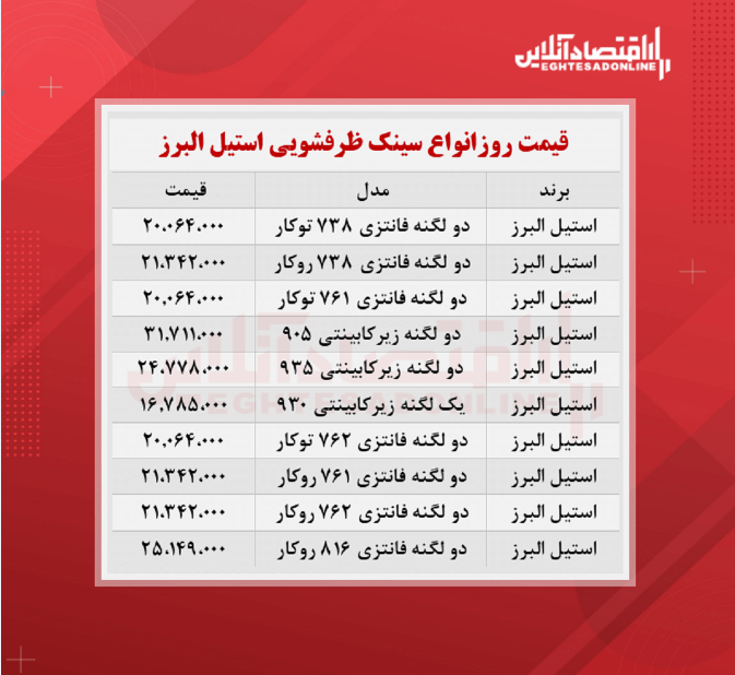 سینک ظرفشویی استیل البرز چند؟ + جدول