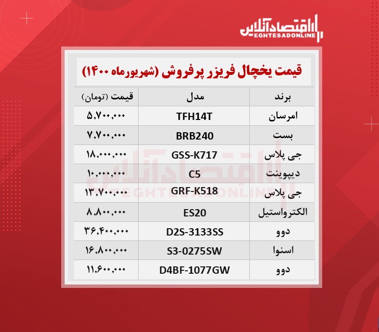 پرطرفدارترین یخچال های بازار چند؟ /۱۵شهریورماه