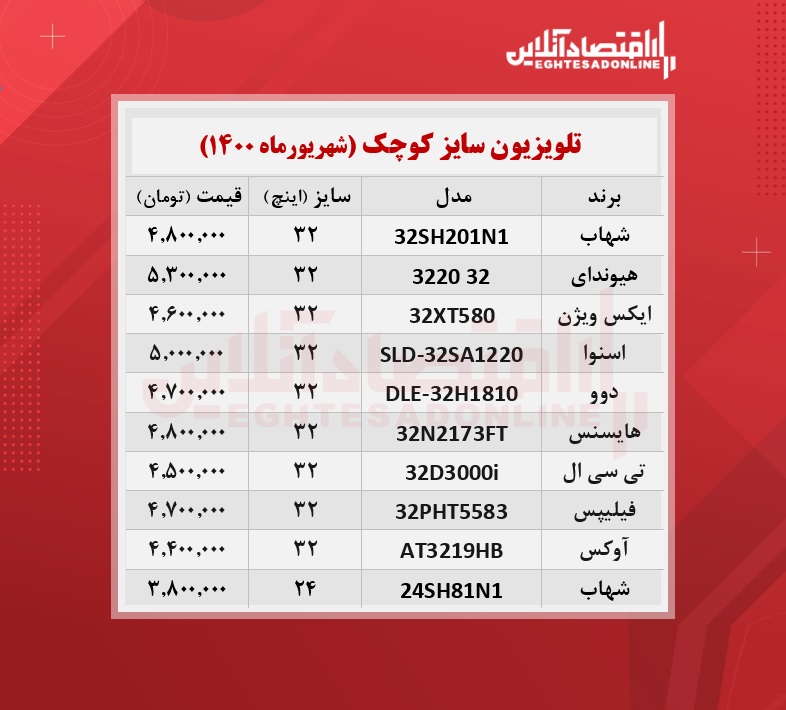 قیمت تلویزیون سایز کوچک /۱۵شهریورماه