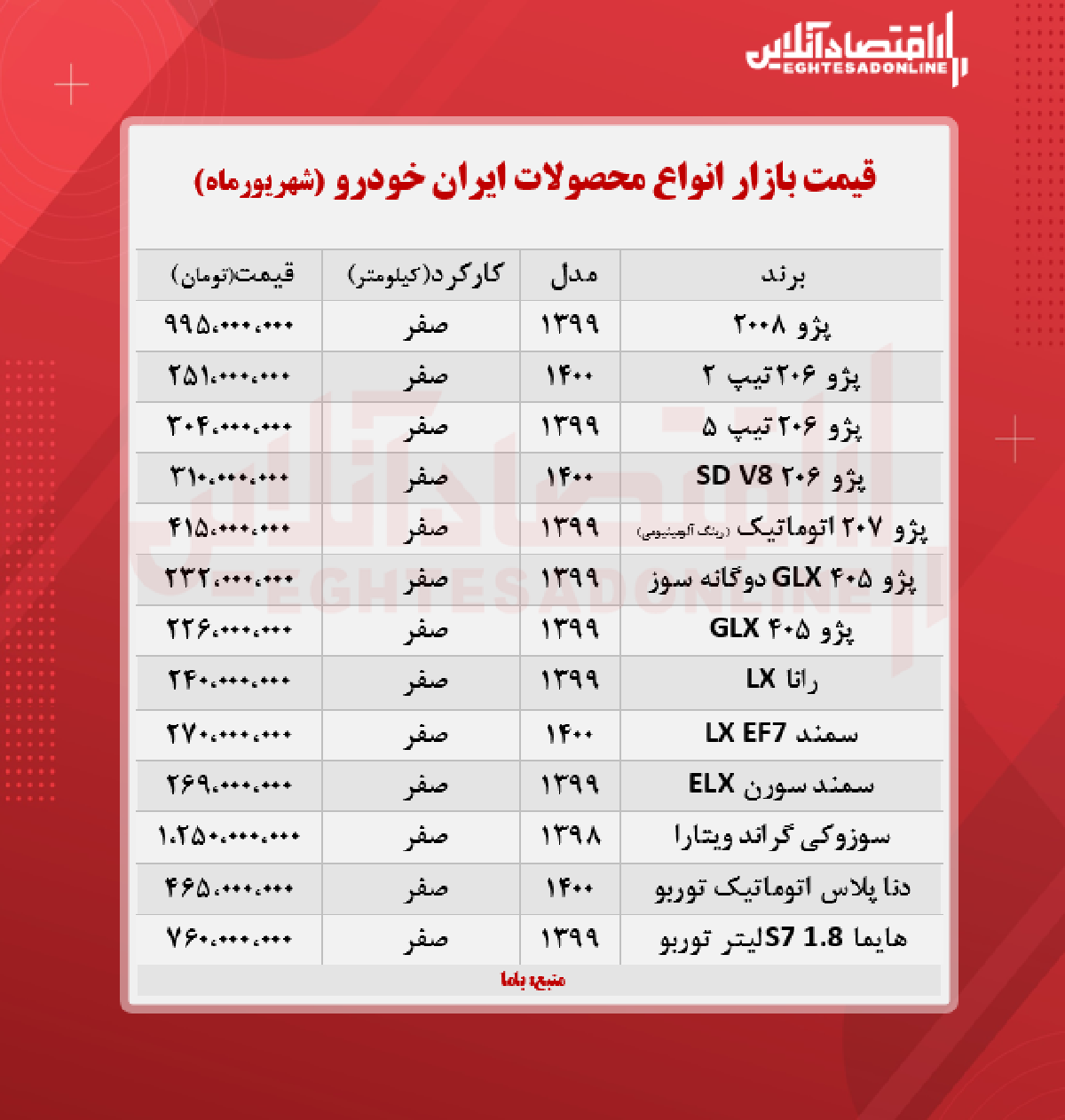 قیمت محصولات ایران خودرو امروز ۱۴۰۰/۶/۱۵