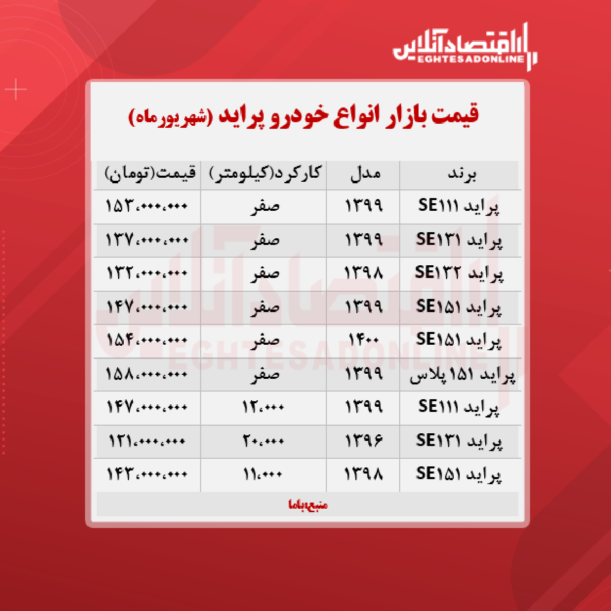 قیمت پراید امروز ۱۴۰۰/۶/۱۵