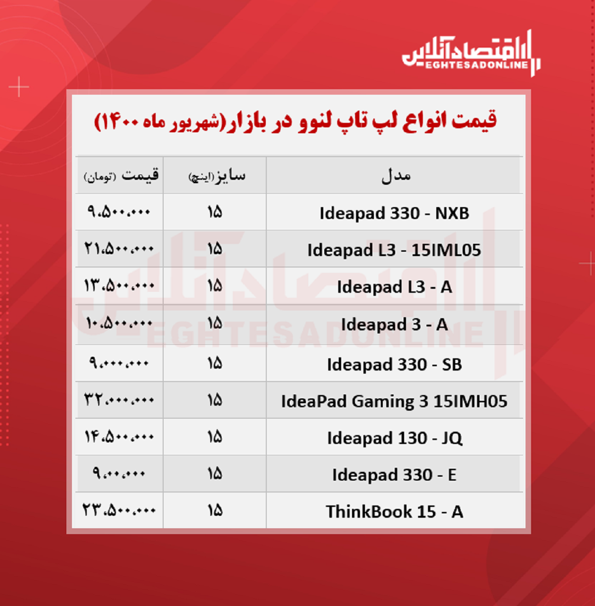 قیمت روز انواع لپ تاپ لنوو / ۱۵شهریور