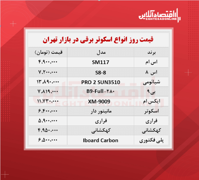 قیمت جدید اسکوتر برقی + جدول