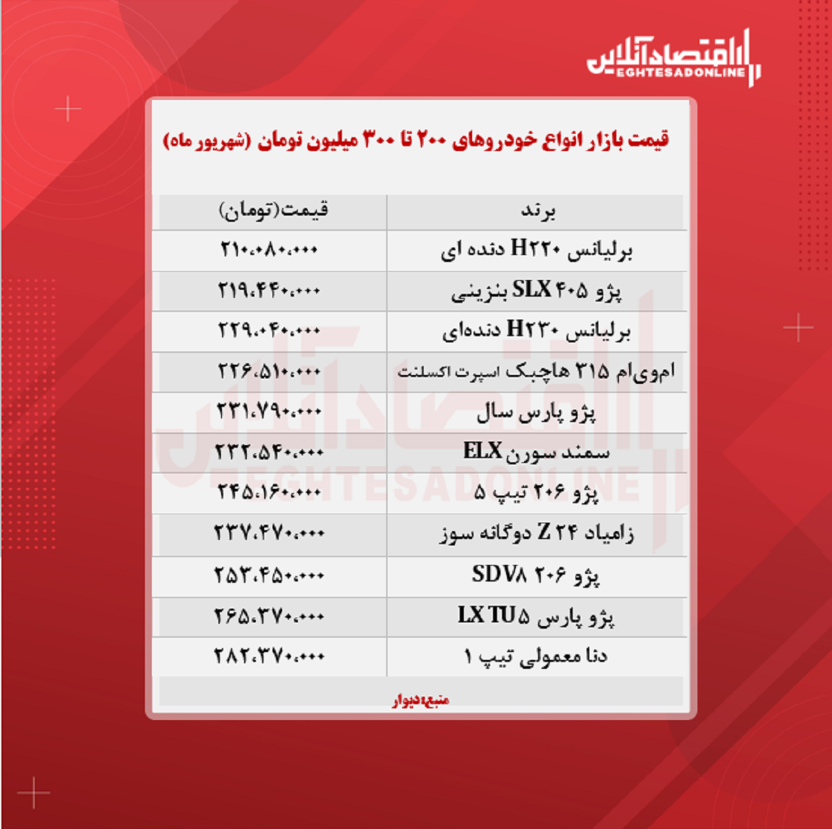 خودروهای ۲۰۰ تا ۳۰۰ میلیون تومان بازار + جدول