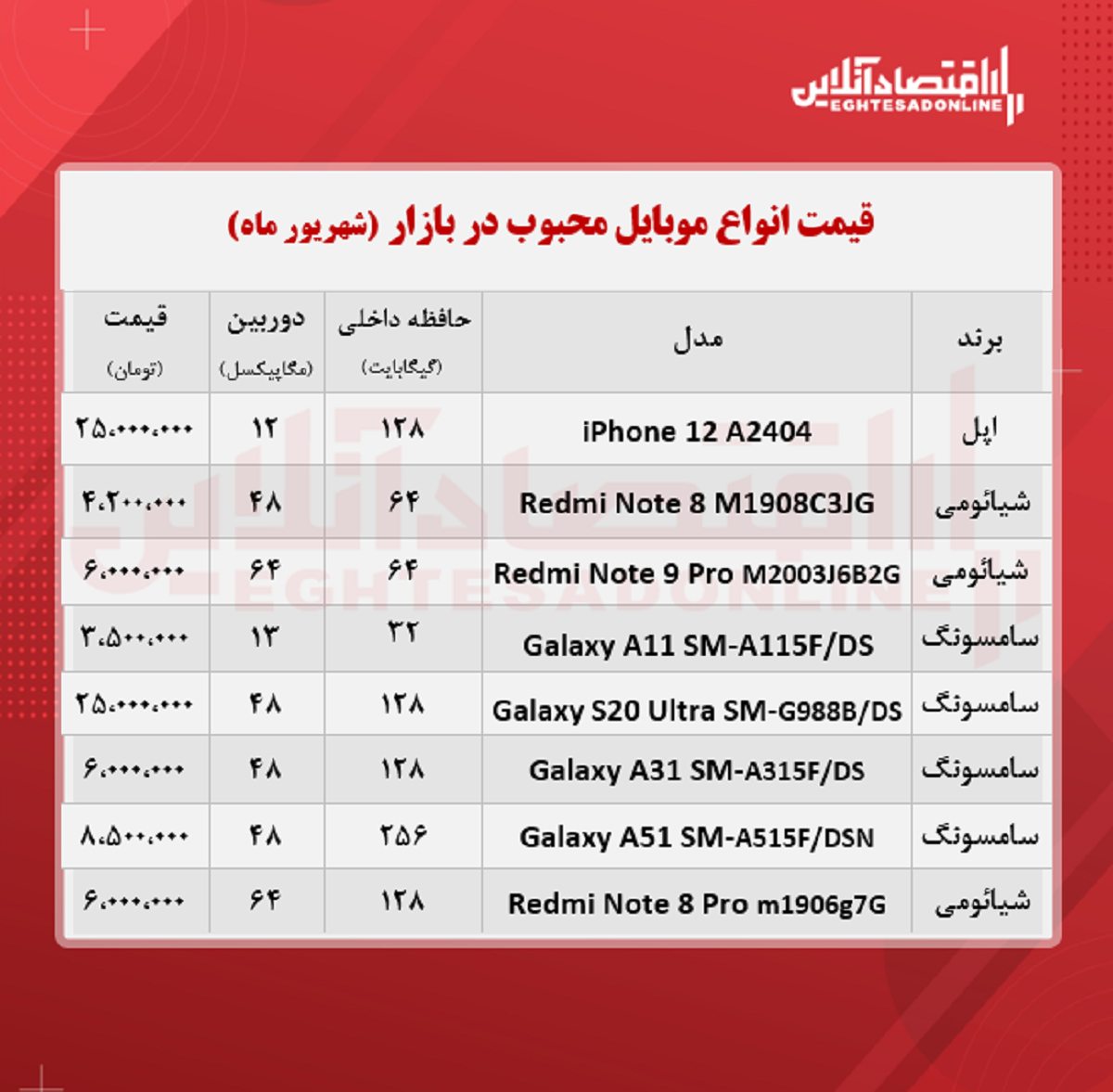 قیمت محبوب‌ ترین گوشی‌ های بازار / ۱۵شهریور
