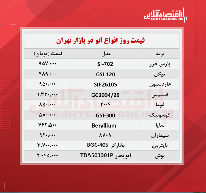 پر فروش ترین اتو های بازار چند؟ (۱۴۰۰/۶/۱۵)