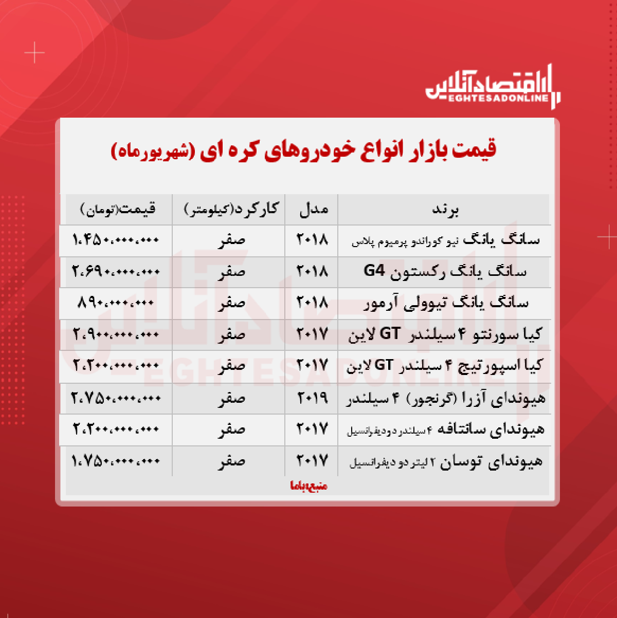 قیمت خودروهای کره ای در تهران + جدول