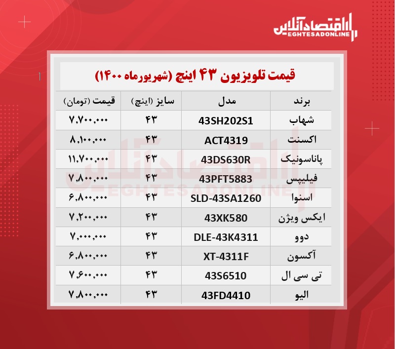 قیمت انواع تلویزیون‌ های ۴۳اینچ + جدول