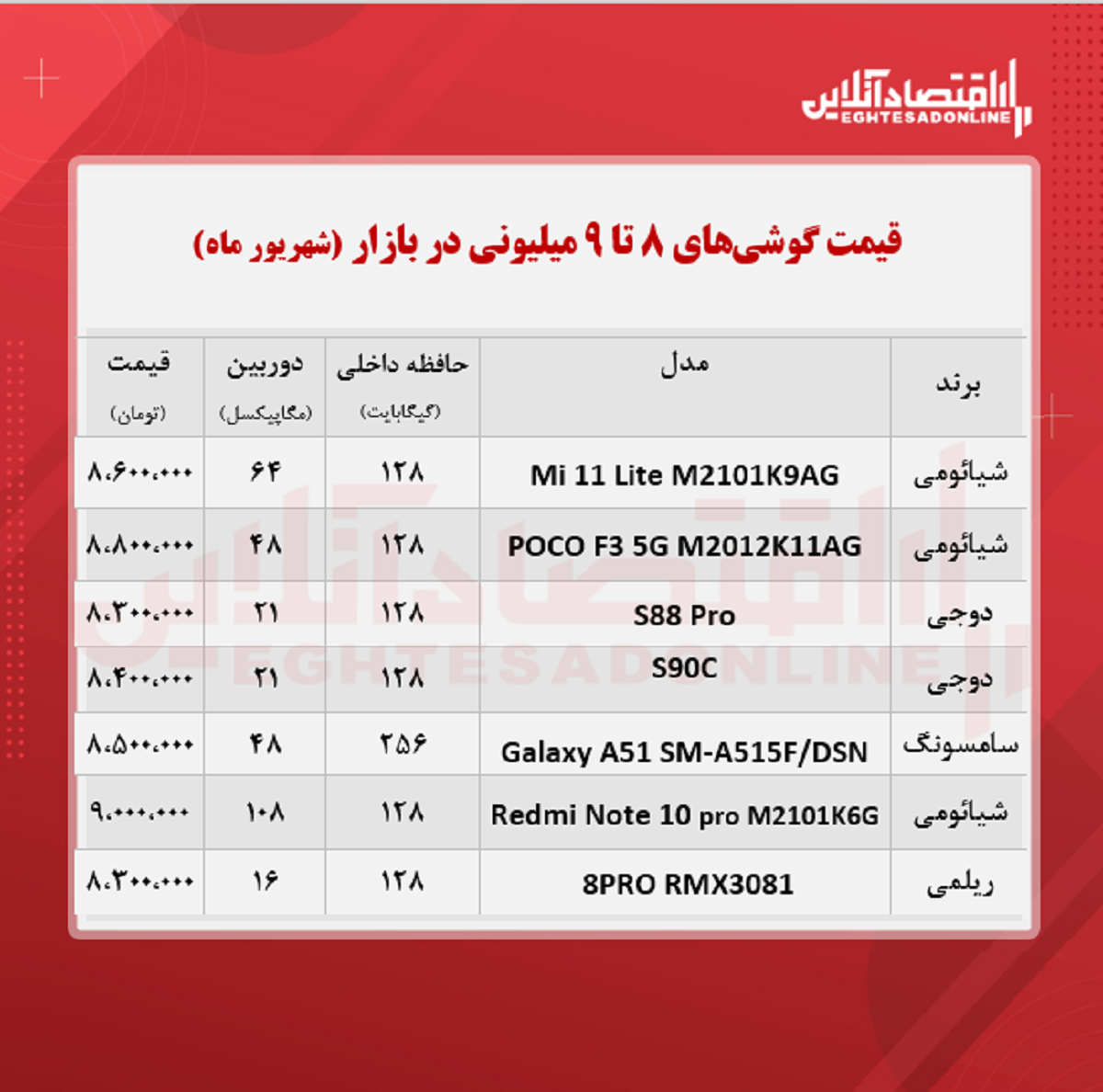 قیمت گوشی (محدوده ۹ میلیون تومان)