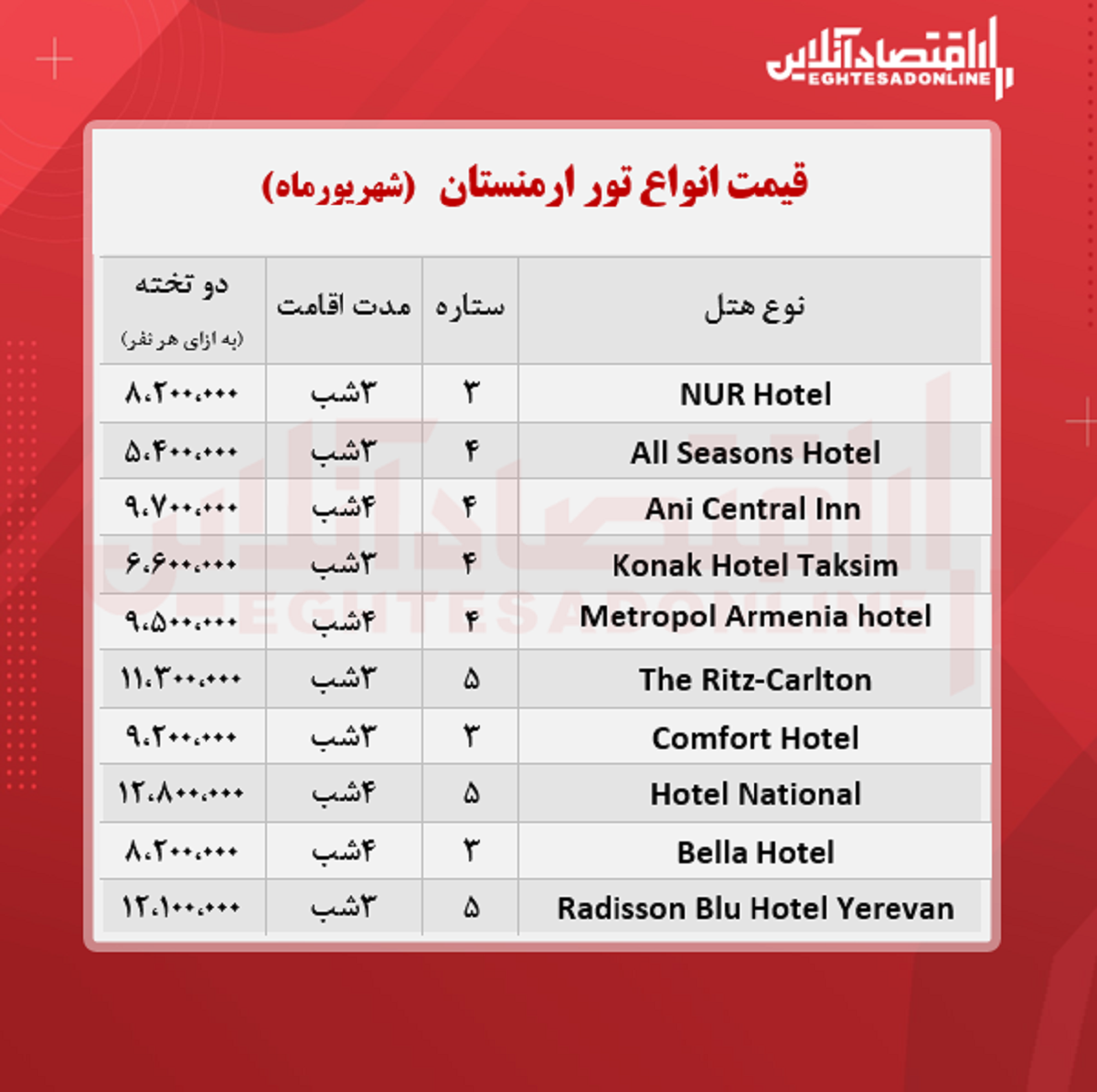 قیمت جدید تور ارمنستان (هوایی) + جدول