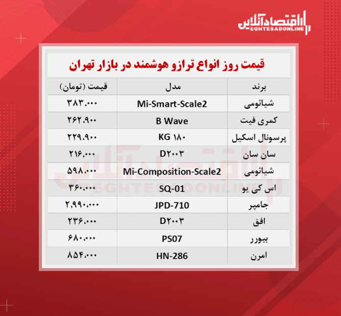 ترازو دیجیتال چند؟ + جدول