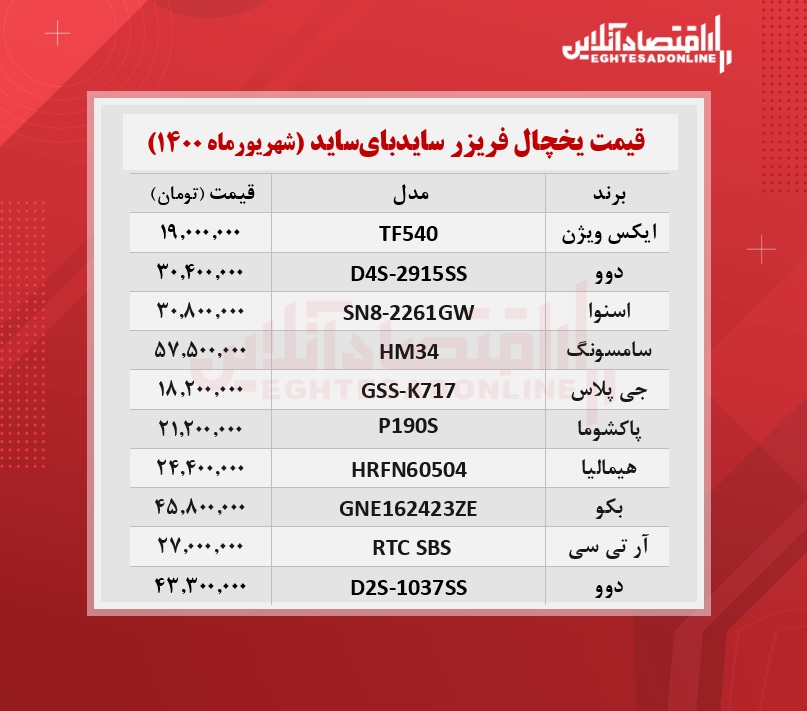 قیمت یخچال فریزر سایدبای‌ ساید /۱۶شهریورماه