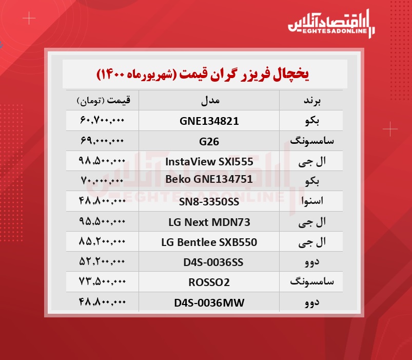 گران ترین یخچال های بازار چند؟ /۱۶شهریورماه