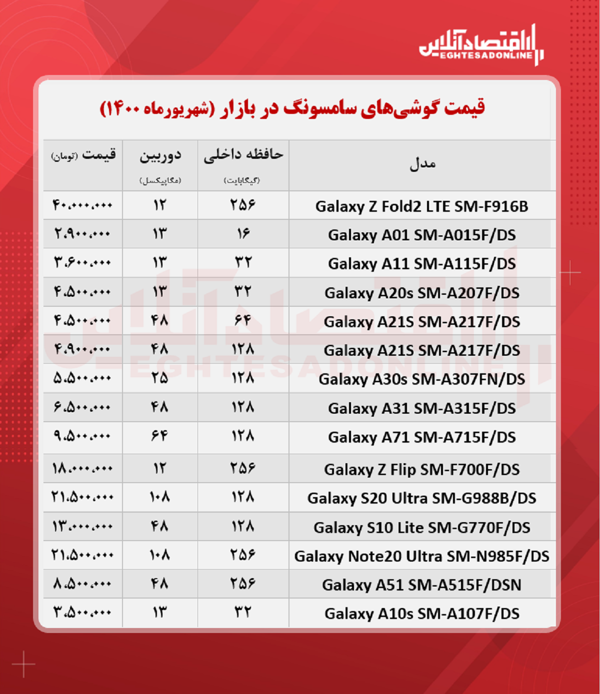 موبایل سامسونگ چند؟