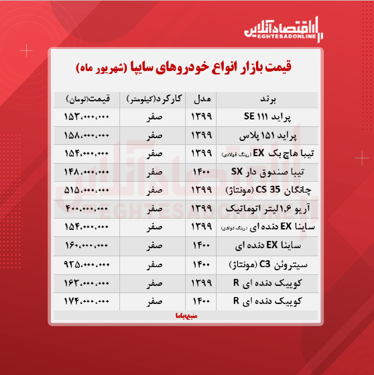 قیمت انواع خودروهای سایپا + جدول