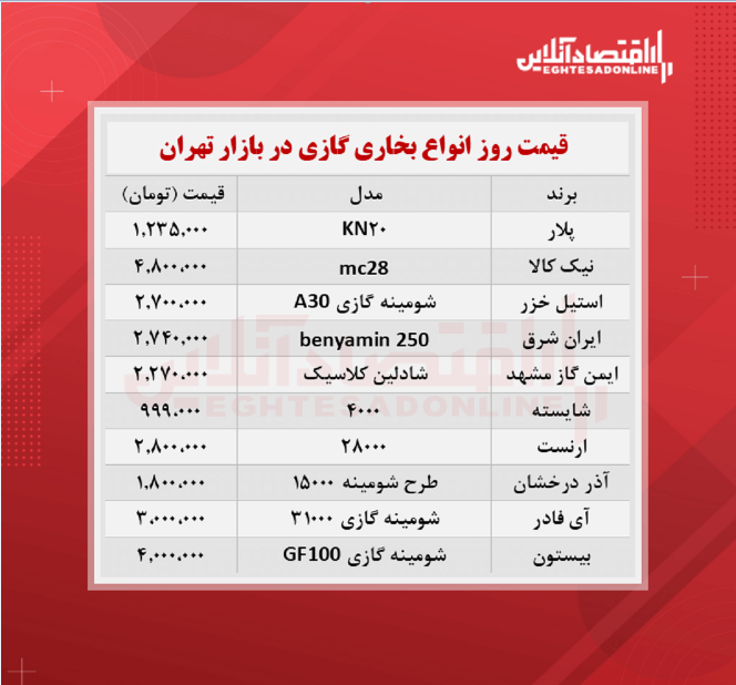 قیمت جدید بخاری گازی (۱۴۰۰/۶/۱۶)