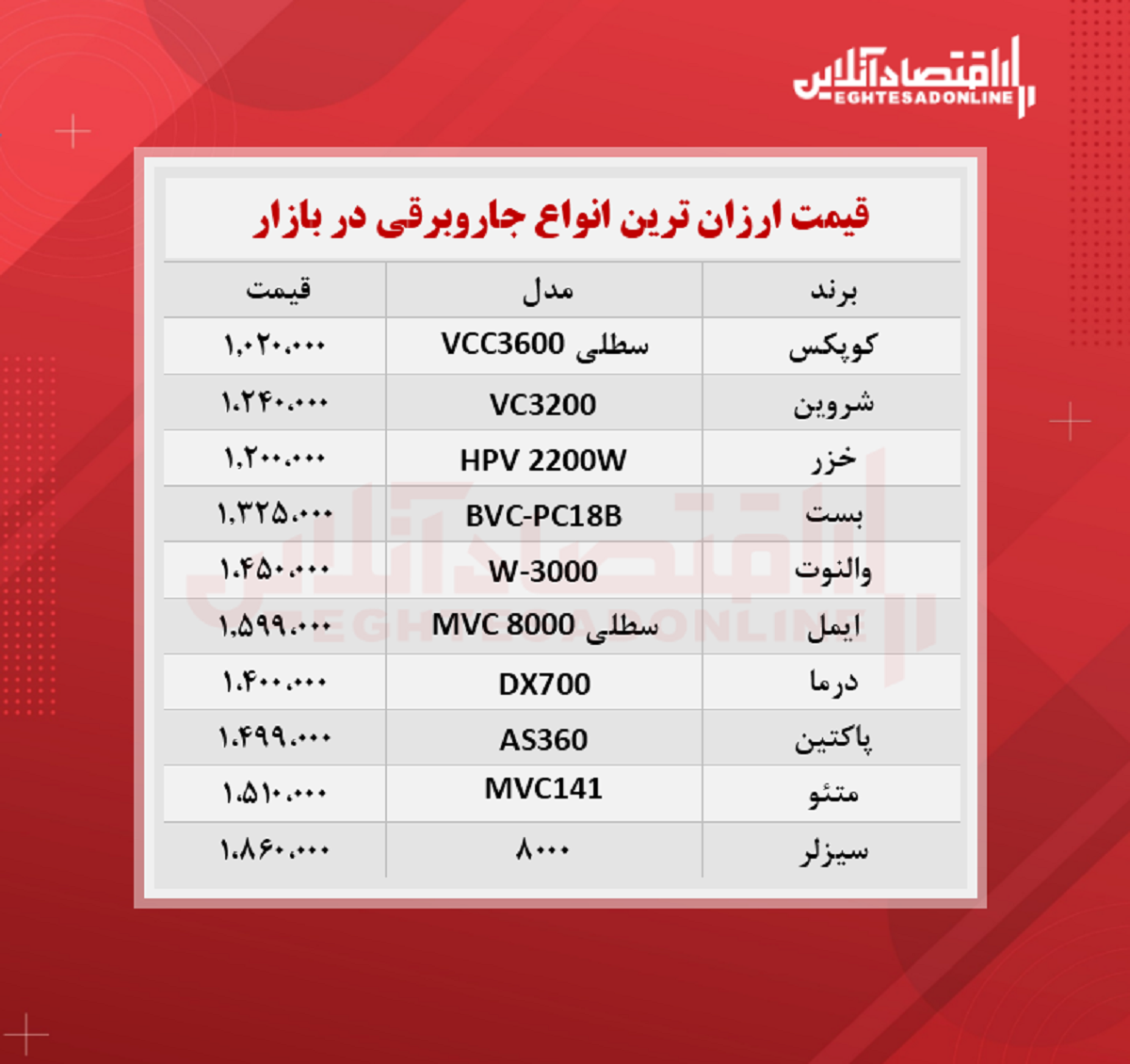 ارزان‌ترین جاروبرقی‌ های بازار چند؟