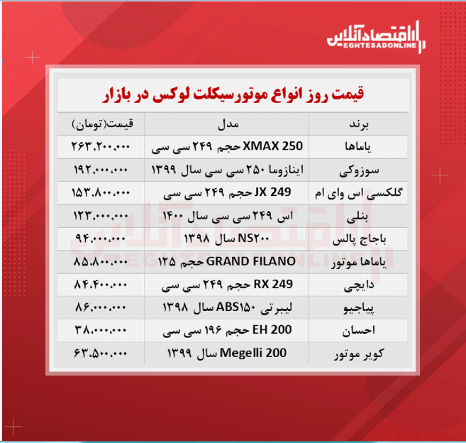 لوکس‌ترین موتورسیکلت های بازار چند؟