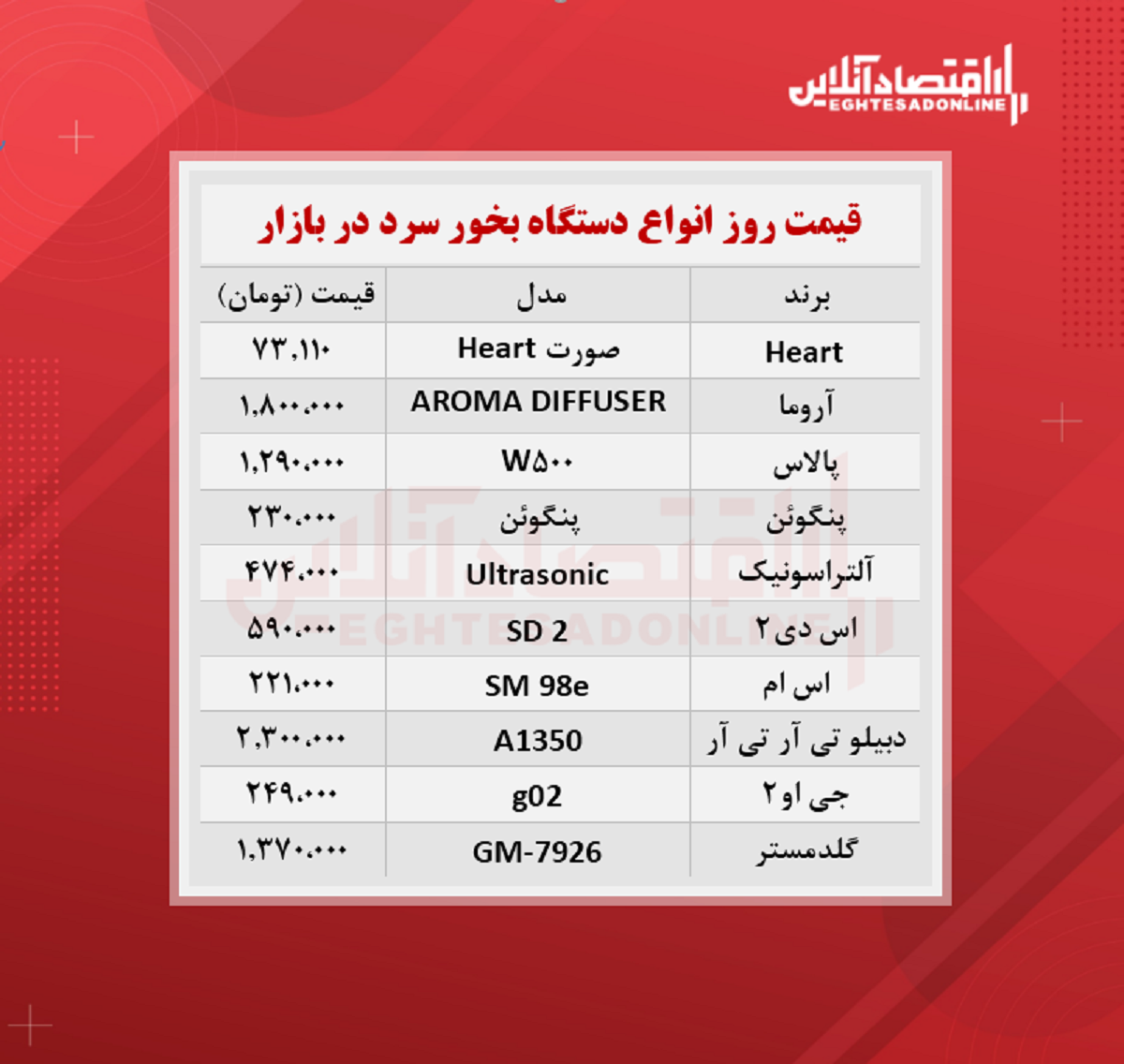 دستگاه بخور سرد چند؟ (شهریور ۱۴۰۰)