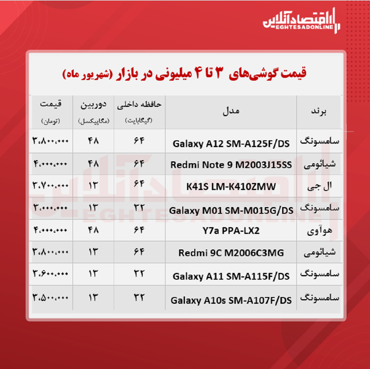 قیمت گوشی (محدوده ۴ میلیون تومان)