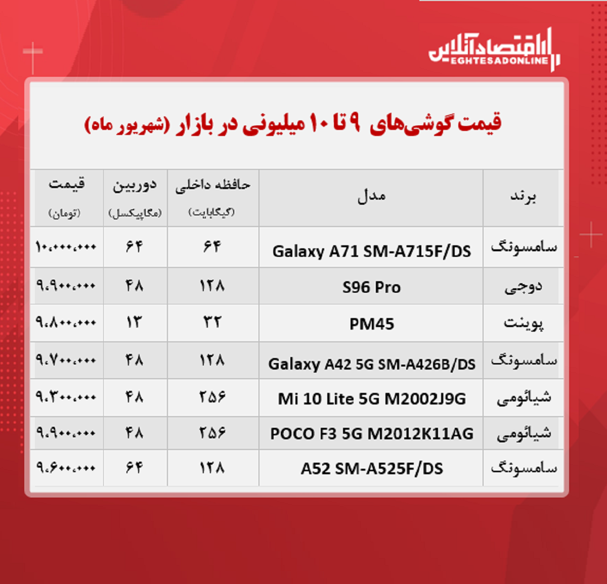 قیمت گوشی (محدوده ۱۰ میلیون تومان)