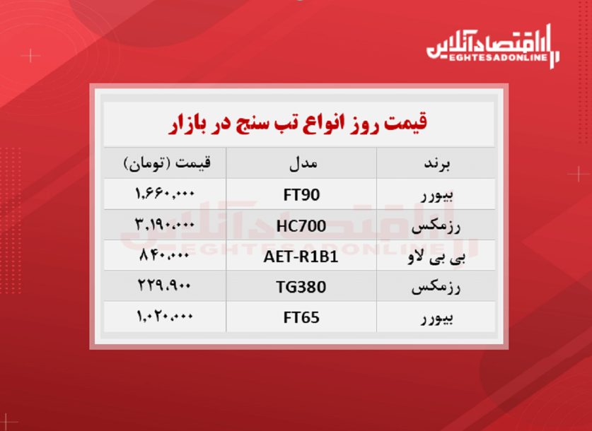 تب سنج را چند بخریم؟ + جدول