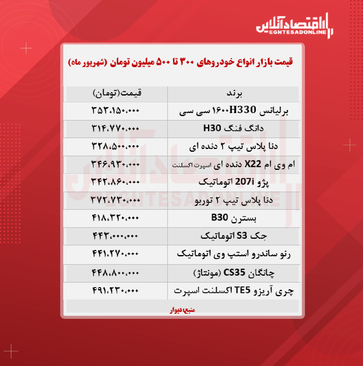 خودروهای ۳۰۰ تا ۵۰۰ میلیون تومان بازار + جدول