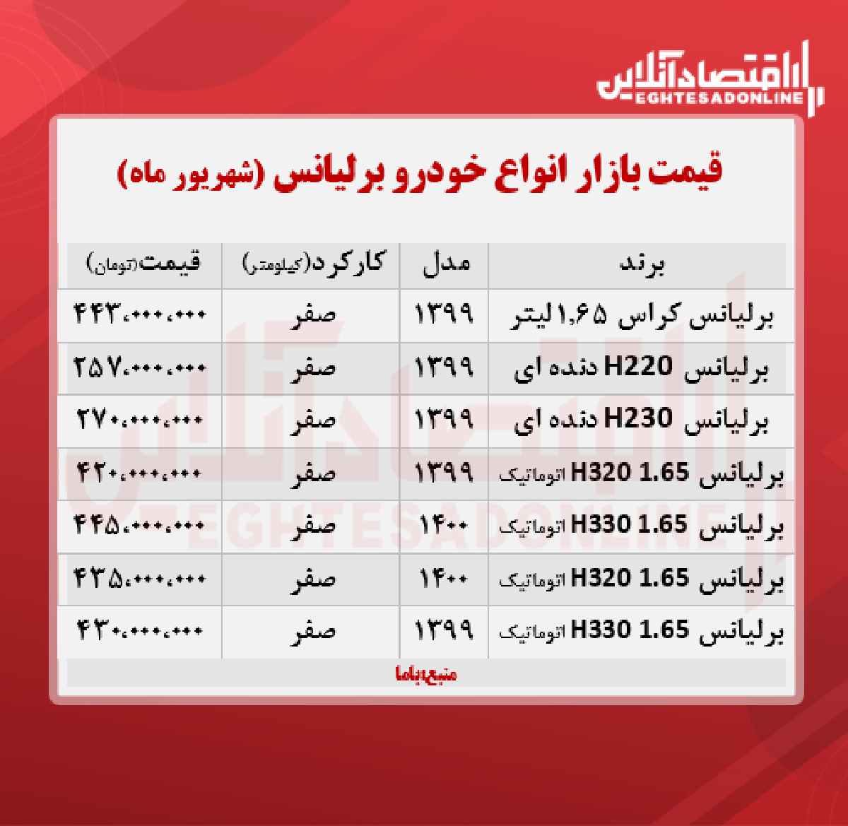 قیمت جدید برلیانس + جدول