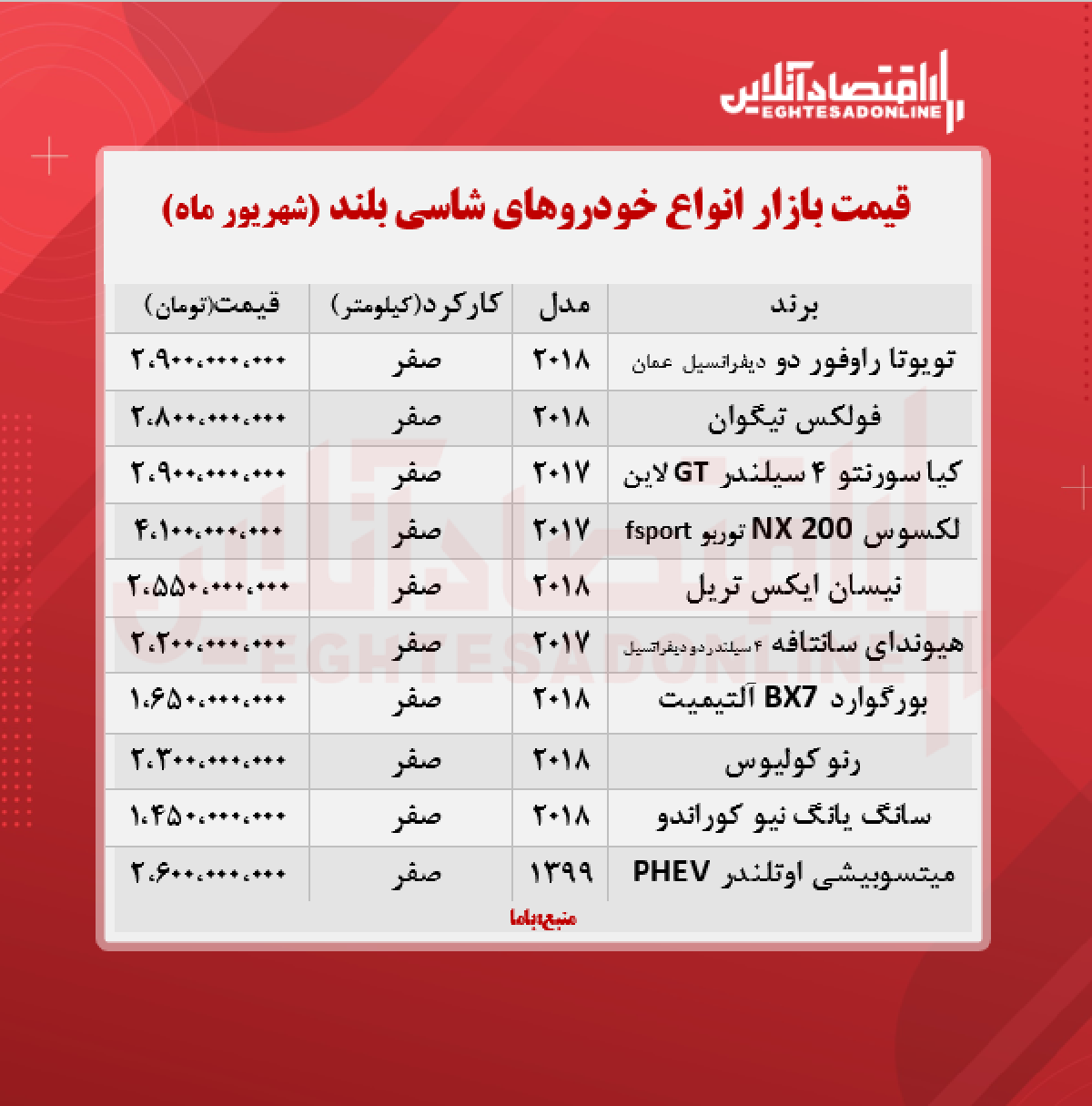 قیمت جدید خودرو شاسی بلند + جدول