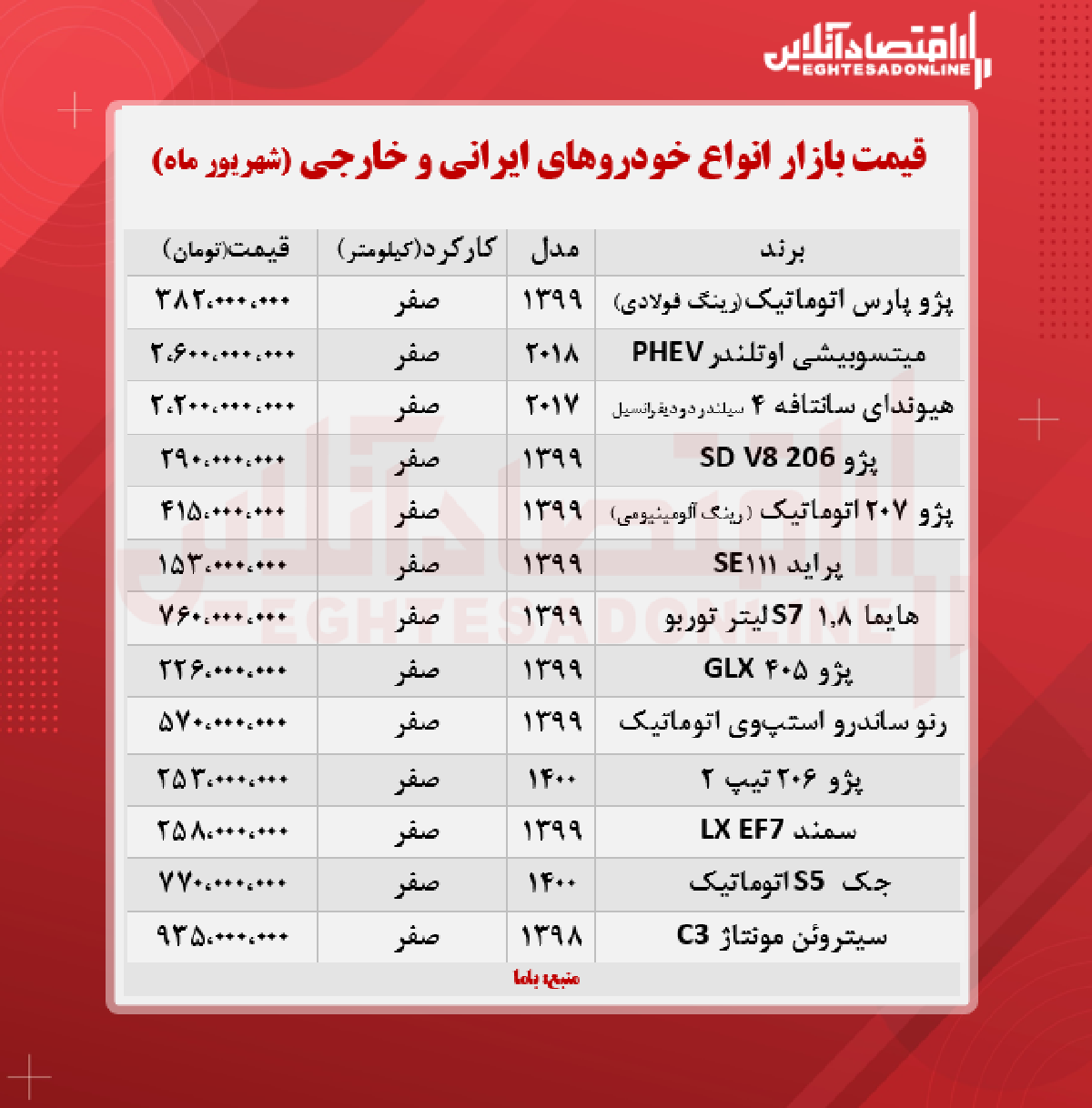 قیمت خودرو امروز ۱۴۰۰/۶/۱۶