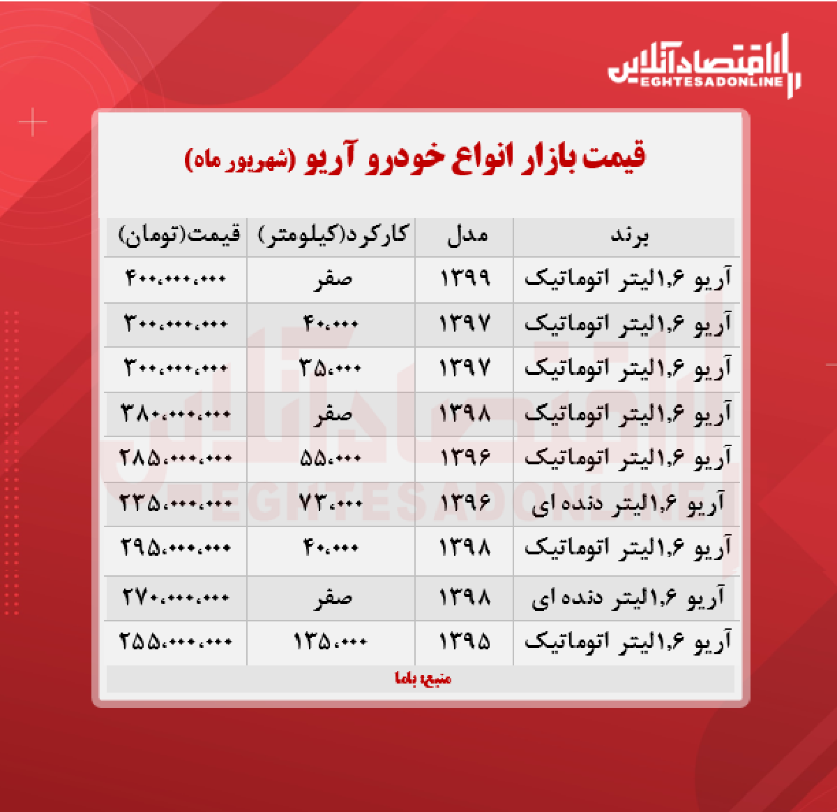 آریو ۲۷۰ میلیون تومان شد + جدول