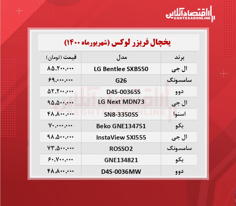 قیمت لوکس‌ ترین یخچال‌ های بازار + جدول