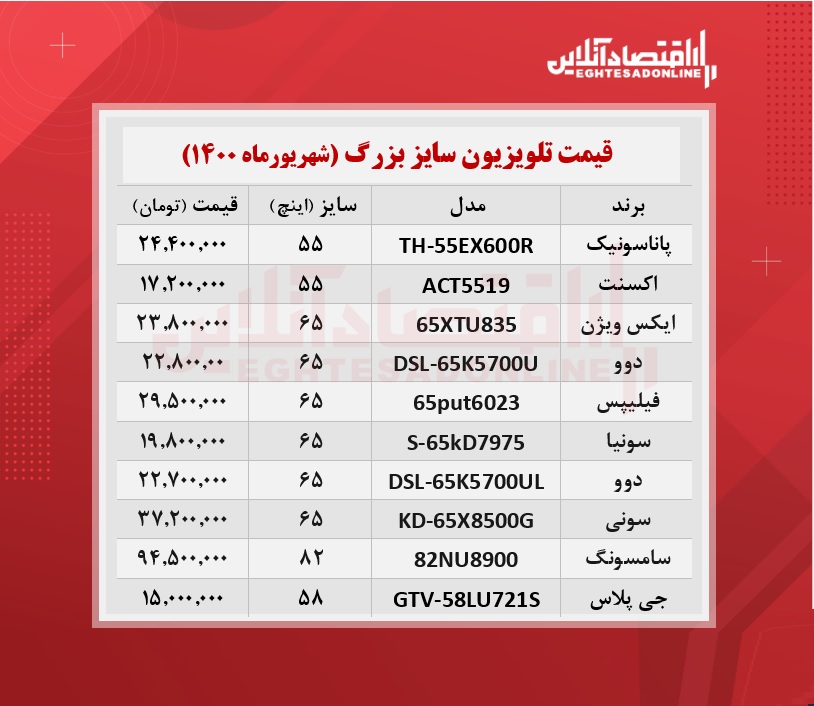 قیمت تلویزیون سایز بزرگ /۱۷شهریورماه