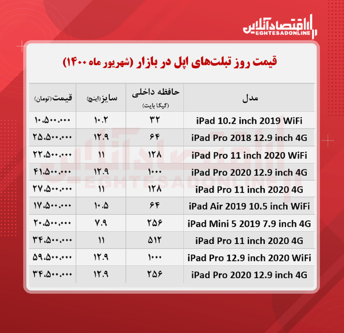 قیمت تبلت اپل + جدول