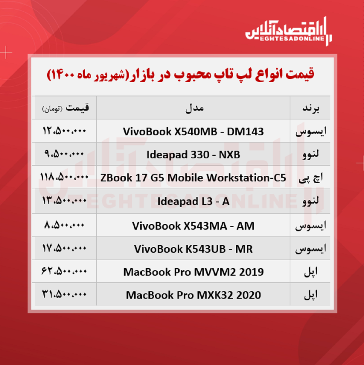 قیمت انواع لپ تاپ محبوب در بازار / ۱۷شهریور