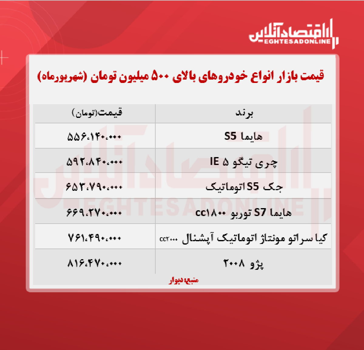 انواع خودروهای بالای ۵۰۰ میلیون تومان + جدول