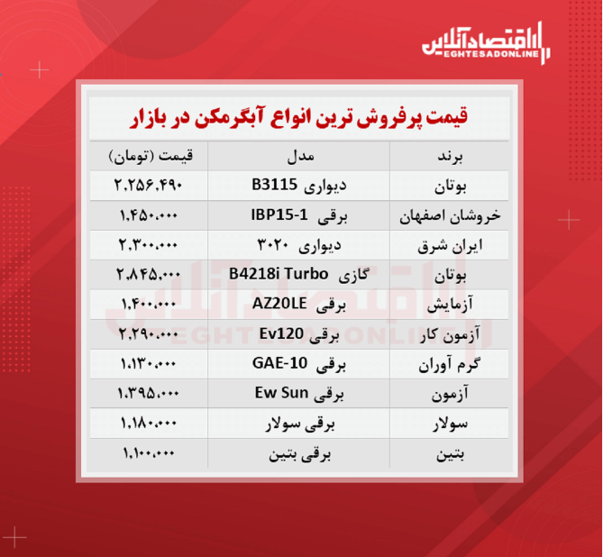 پرفروش ترین انواع آبگرمکن چند؟