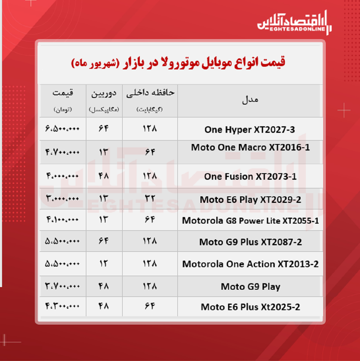 قیمت گوشی موتورولا / ۱۷شهریور