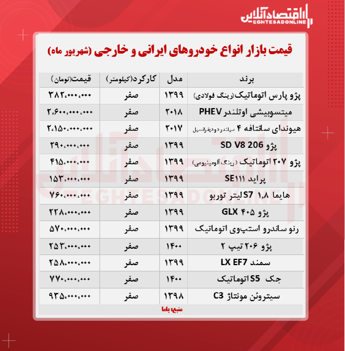 قیمت روز خودرو ۱۴۰۰/۶/۱۷